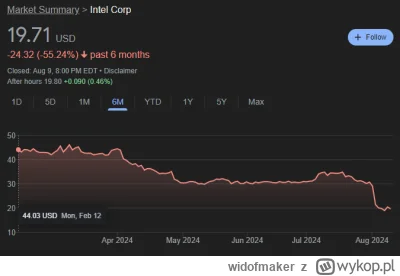 widofmaker - Ja pod koniec marca [...] zostałem akcjonariuszem Intel.
@cordianss:
