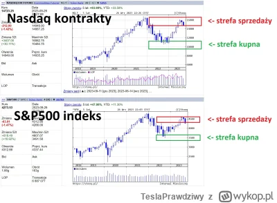 TeslaPrawdziwy - Niezmiennie przypominam, że na giełdzie mamy długoterminowy trend bo...