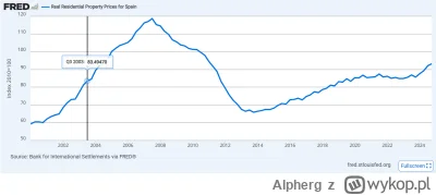 Alpherg - @ossprime: Paanie, to jest nic. Zobacz co ten włoski kataster zrobił z cena...