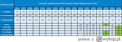 ponton - @ponton: jako bonus jeszcze jedna tabelka