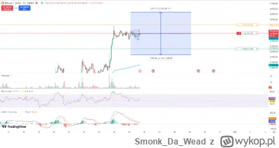 SmonkDaWead - #bitcoin #gielda #kryptowaluty #quiz