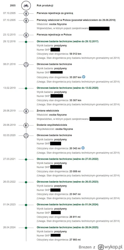 Brezen - Cześć. 🖐️
Potrzebuję Waszej porady bo nie wiem co robić.
Wpadło mi w oko fa...