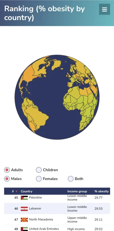 wpt1 - #izrael Wiedzieliście że "głodująca" Palestyna ma wyższy odsetek osób z nadwag...