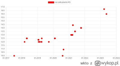 wkto - #listazakupow 2023

#lidl
18-20.05:
→ #awokado Hass 500g / 7

#biedronka
z kar...