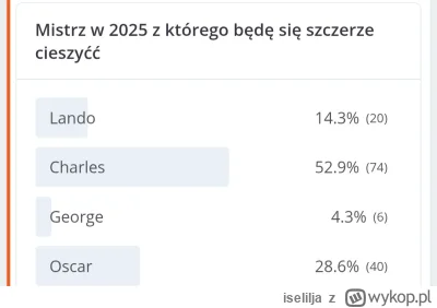 iselilja - #f1 Podsumowanie ankiety z czyjego tytułu mistrza byś się szczerze cieszył...