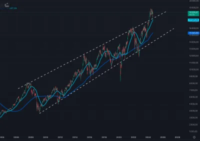 tom-ek12333 - @jmp_eax: Jeżeli chodzi o szerszy kontekst to DAX jest obecnie dużo wyż...