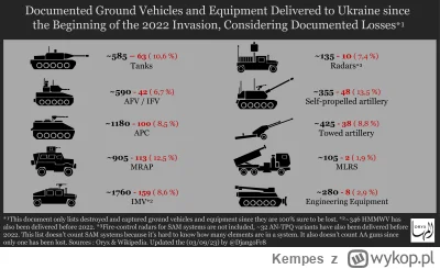 Kempes - #ukraina #rosja #wojna