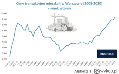 Alpherg - @4e68a9f9a671: Owszem, spadały, po kryzysie w 2008.