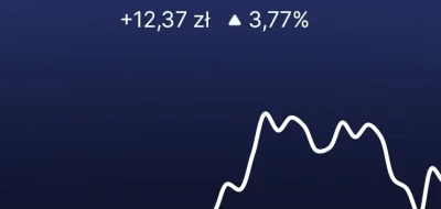 daniello87 - #kryptowaluty 
I ciągle rośnie. Jeszcze trochę i rzucam robotę