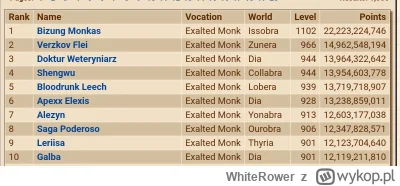 WhiteRower - Typ wbił monkiem 1100 lvl zanim oponenci wbili chociaz 1000. Ma chłop za...