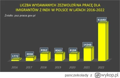 panczekolady - PiS na pełnej wdraża swoją konserwatywną strategię demograficzną ( ͡° ...