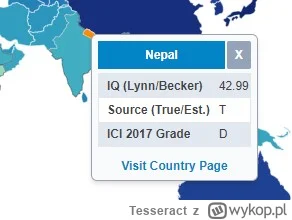 Tesseract - @Czesterek: W Nepalu jeszcze niższe: