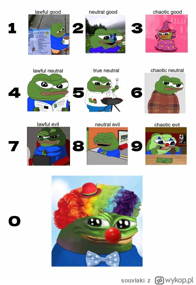 souvlaki - daj plusa a przekonasz się którą rzapką jesteś