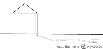 excelfinance - Czy takie odwodnenie jak na wizualizacji zadziała?
Woda z rynny idzie ...