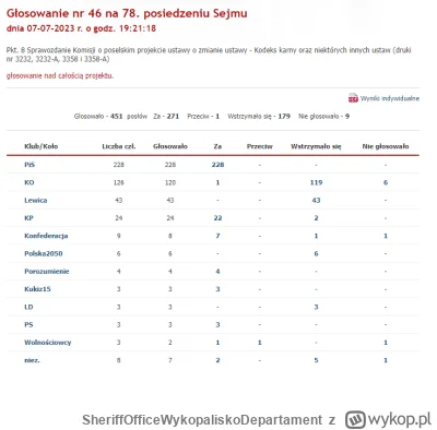 SheriffOfficeWykopaliskoDepartament - #neuropis #konfederacja #bekazpodludzi #neuropa...