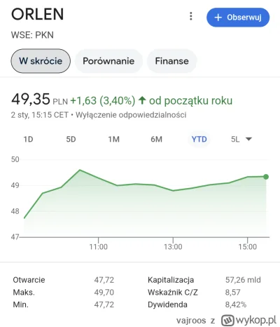 vajroos - Olejorz piękny wynik na wykresie rocznym 

SPOILER

#gielda