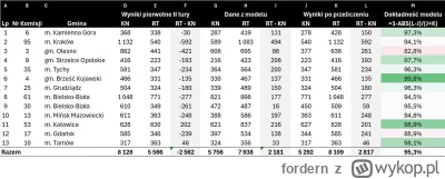 fordern - @eduardo-garcia: Aż z ciekawości wygrzebałem skąd wziąłeś ten wykres, i naw...
