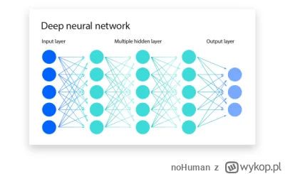 noHuman - 'płytkie podróbki" ciekawy neologizm. 
Jak dobrze kojarzę głęboka sieć neur...