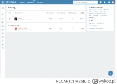 RECAPTCHASSIE - Dla potomności ranking wykopu z @Bobito jako jedynym notowanym