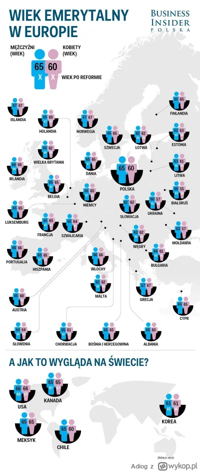 Adiog - Dlaczego polska to państwo cucoldow i pozwala kobietom pracować tylko do 60 r...