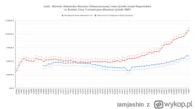 iamjashin - @MakiawelicznyAltruista: Polecam się wszystkim przyjrzeć na lata 2010 - 2...