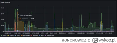 KONONOWlCZ - @zmarnowany_czas: aby nie być gołosłownym masz tu wykresik, kanałówka ci...