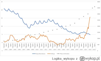 Logika_wykopu