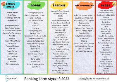 Dipolarny - @kadilak45 karma jest ok, kota do roku powinieneś karmić tyle ile chce, t...