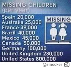 smooker - #dzieci #swiatb #europa #porwanie #zaginieni

Zastanawialiście się kiedyś n...