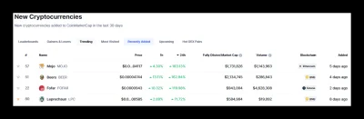 elementarz1 - CMC coś słabo działa bo #leprechaun powinien już być w Gainers z ost. 7...