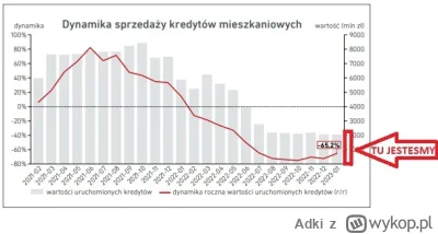 Adki - @Adki: Tak wygląda interpretacja podobnej wartości, przez specjalistę BIK za s...