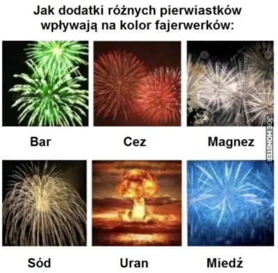 ZjemCinos - Dzień dobry, z czym bierzecie fajerwerki?
