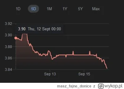 maszfajnedonice - powódź umocniła złotówkę wtf
#ekonomia #forex #c---------------a