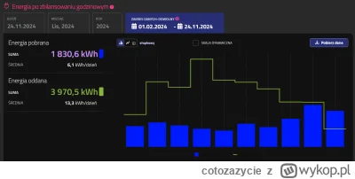 cotozazycie - Czy możecie potwierdzić, że dobrze liczę ilość energii jaka została do ...