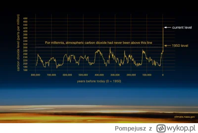 Pompejusz - 97% naukowców w tym fizyków, biologów I szczególnie klimatologów jest zgo...