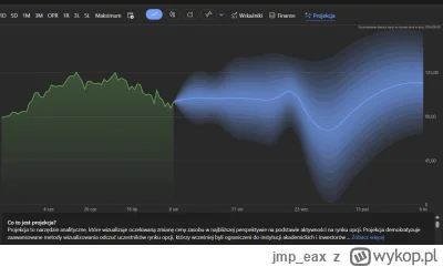 jmp_eax - #gielda #nvidia
Według projekcji na bing'u Nvidia pójdzie górą, bokiem lub ...