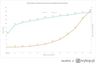 neufrin - 100 965,75 - 8,46 - 13,04 = 100 944,25

Dwie bazy, wczorajsza i dzisiejsza....