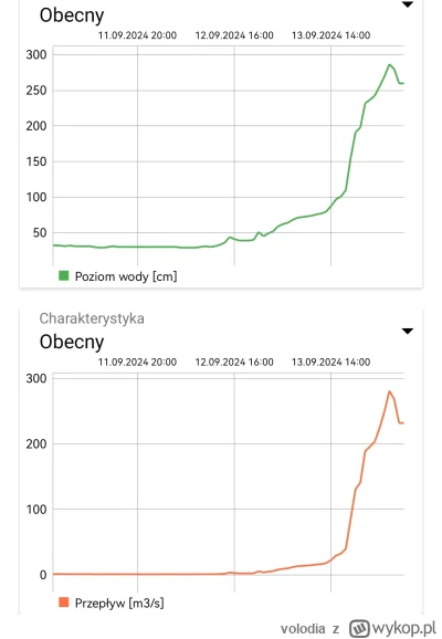 volodia - Jakby ktoś chciał to jest taka apka "zwałkowe pegle" gdzie można podglądać ...