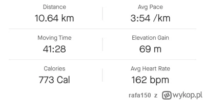 rafa150 - 110 512,04 - 10,65 = 110 501,39

Trening - Bieg progowy

#sztafeta #biegani...