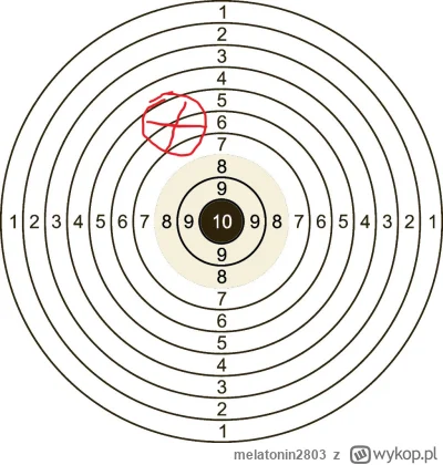 melatonin2803 - #strzelectwo #bron Czesc mam pytanko do doswiadczonych kolegow. Od pó...