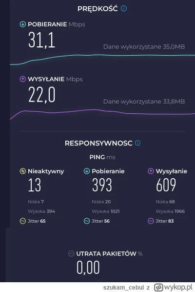 szukam_cebul - Co w tym teście budzi wątpliwości?
Instagram, jakieś Facebooki ładują ...