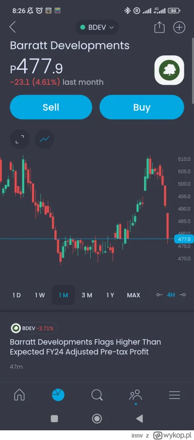 innv - @Rugcug właśnie euforia opadła na jednej ze spółek FTSE 100.