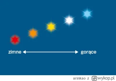 arinkao - >zolte jak gwiazdy ( ͡° ͜ʖ ͡° )つ──☆*:・ﾟ

@0dcinek: To jest kolor gwiazd. Na...