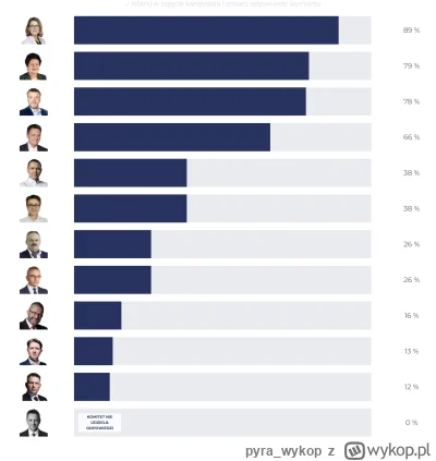 pyra_wykop - latarnik