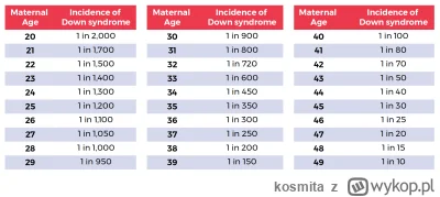 kosmita - >Czy postępuje źle?

@mirkoanonim: tak. Skoro pytasz i sam nie oceniasz wła...