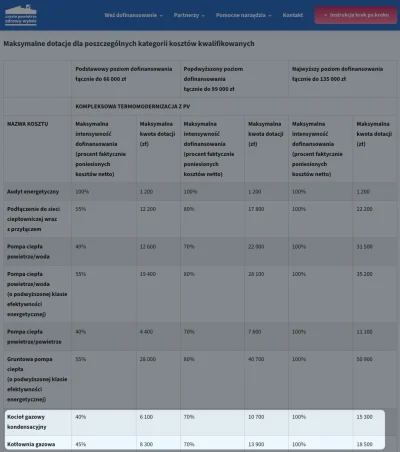 klawiszs - > a widzisz, jeszcze niedawno ten zabojca planety gaz byl dofinansowywany ...