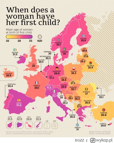 BGZZ - W jakim wieku kobiety mają swoje pierwsze dziecko. 

#kobiety #rozowypasek #ro...