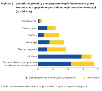 jacek-jerczynski - @Czolgowy_tank: A co ma UE do tego, że od 50 lat budujemy własną e...