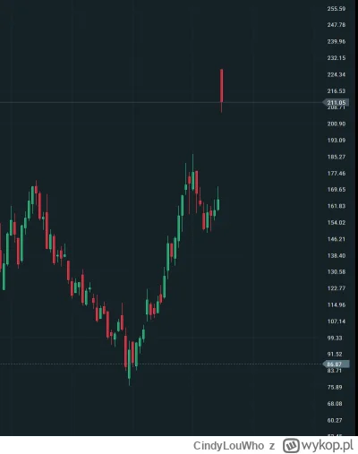 CindyLouWho - Jeśli nie potrafisz znieść mnie, kiedy jestem najgorszy, to nie zasługu...