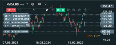 dariusz44 - @bar125: otóż nie tym razem :P
